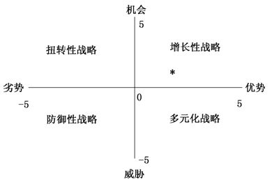 甲企業a產品成熟度分析及技術咨詢