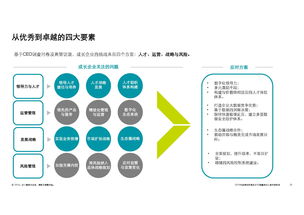 德勤咨詢2018中國高科技高成長50強報告 技術(shù)創(chuàng)新驅(qū)動未來商業(yè)格局