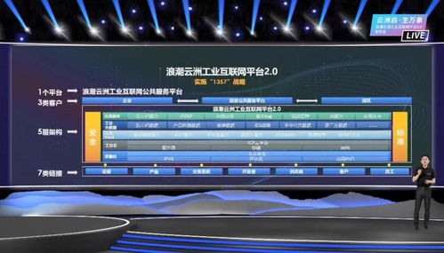 工業(yè)互聯(lián)網(wǎng)的下個十年 數(shù)字化工業(yè)如何實現(xiàn)蝶變的數(shù)據(jù)服務路徑