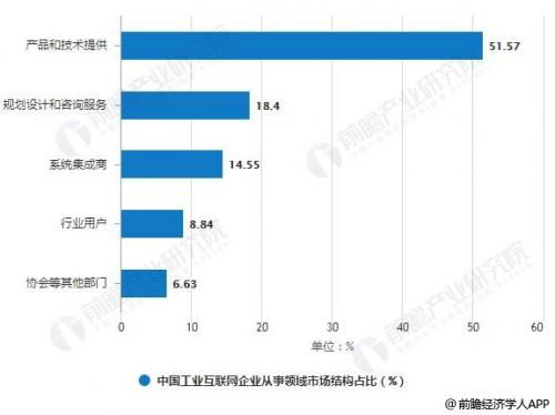 工業(yè)互聯(lián)網(wǎng)(IIoT)的現(xiàn)狀與前景 聚焦數(shù)據(jù)服務