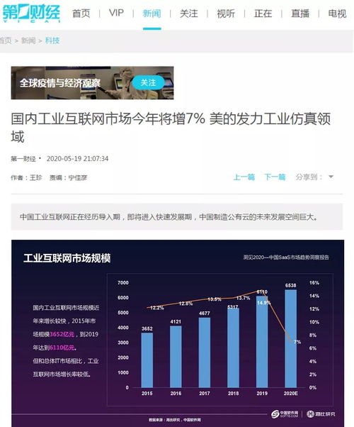 國內工業互聯網市場今年預計增長7%，美的發力工業仿真領域引領數據服務創新