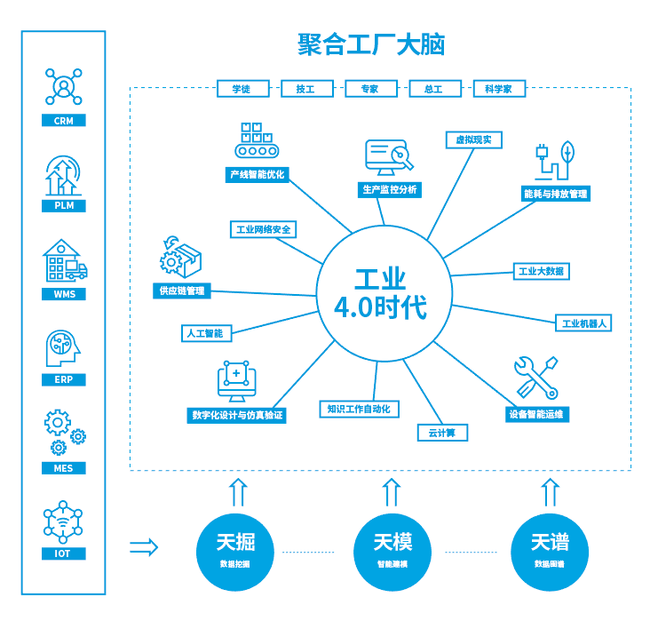 鄔賀銓院士 5G提升大數(shù)據(jù)應(yīng)用價(jià)值，工業(yè)互聯(lián)網(wǎng)數(shù)據(jù)服務(wù)迎來新機(jī)遇