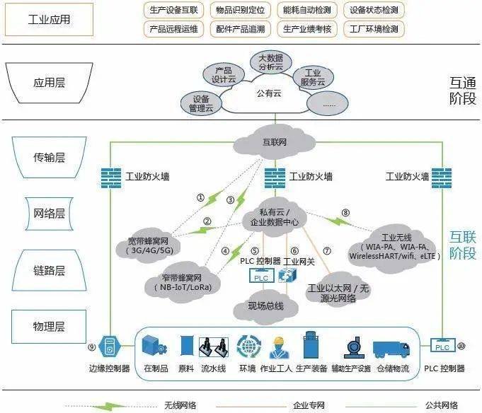 T5干貨丨工業(yè)互聯(lián)網(wǎng)深度研究報(bào)告之邊緣層 工業(yè)互聯(lián)網(wǎng)數(shù)據(jù)服務(wù)的關(guān)鍵樞紐