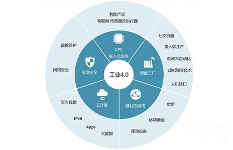 第四次工業(yè)革命來襲 我們未來如何生活——工業(yè)互聯(lián)網(wǎng)數(shù)據(jù)服務(wù)重構(gòu)日常