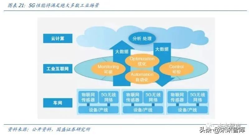 從工業(yè)大國到工業(yè)強(qiáng)國,工業(yè)互聯(lián)網(wǎng)肩負(fù)重任