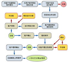 深挖工業(yè)互聯(lián)網(wǎng)價(jià)值 武漢完美網(wǎng)絡(luò)助力企業(yè)數(shù)字化轉(zhuǎn)型