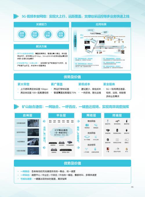 工業(yè)互聯(lián)網(wǎng)架構(gòu)的智能礦山解決方案-24頁